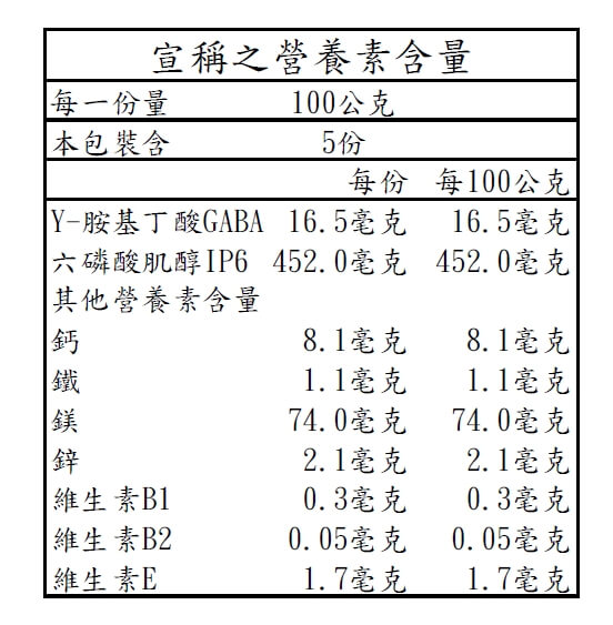 宣稱營養素含量